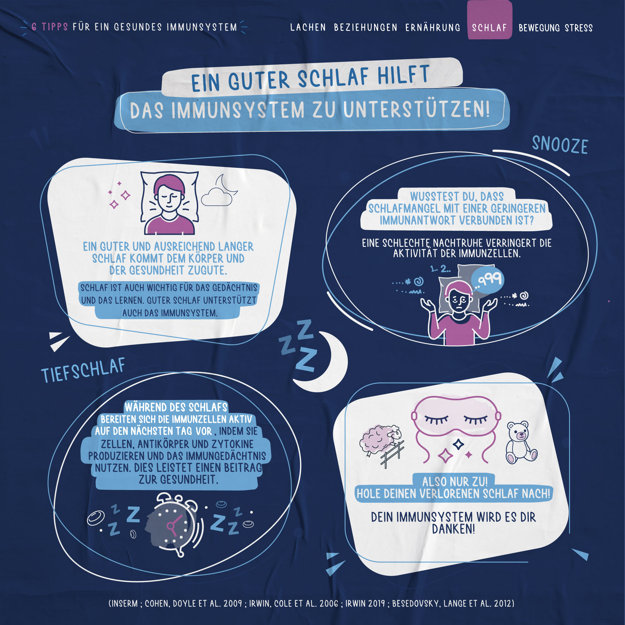 sleep infographicGuter und ausreichend langer Schlaf ist gut für die Gesundheit.