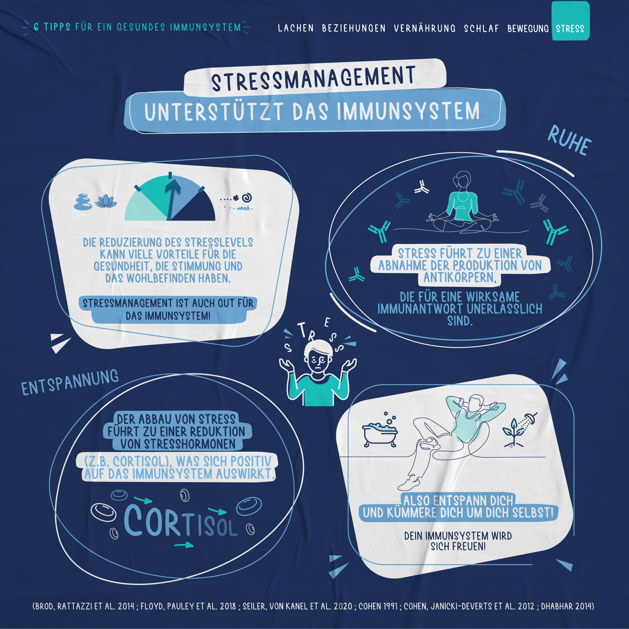 stress infographic